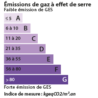 GES